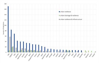 Incorporating Urban Drainage System Resilience in Public Policies for a City in a Developing Country—Colombia